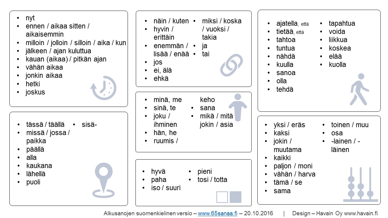 Aloituspakkaus, p&auml;ivitetty versio